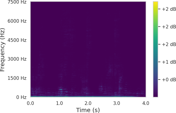 Spectrum 7